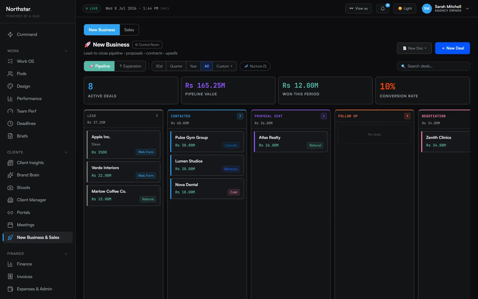 The a.hub New Business pipeline