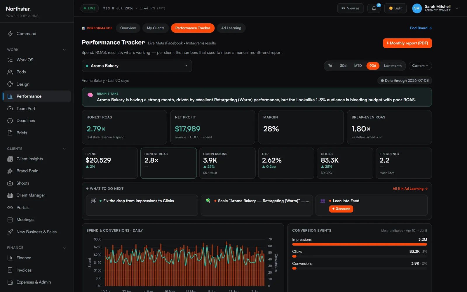 The a.hub performance tracker: honest ROAS, net profit, break-even ROAS and recommendations